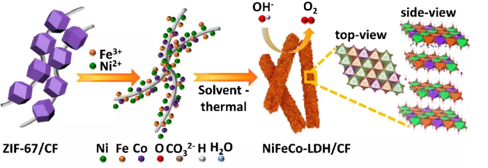 1621217791663655.png image.png