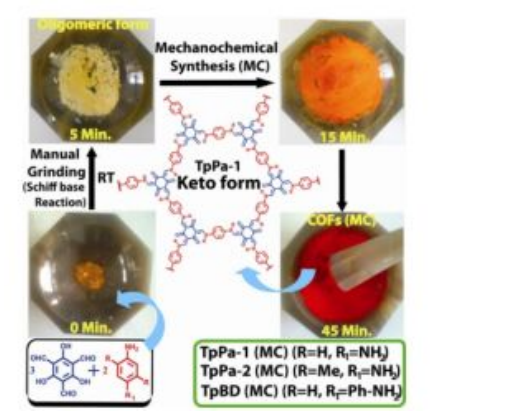 关于共价有机框架材料COF的合成 关于共价有机框架材料COF的合成