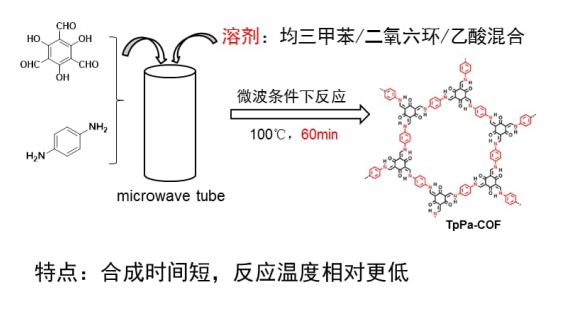关于共价有机框架材料COF的合成 关于共价有机框架材料COF的合成