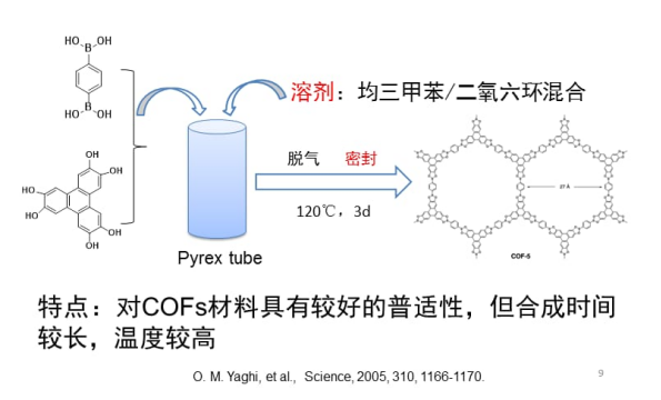 关于共价有机框架材料COF的合成 关于共价有机框架材料COF的合成