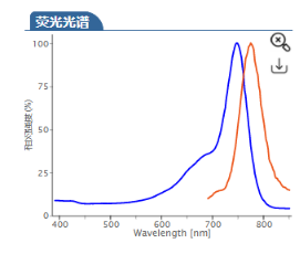 Sulfo-Cyanine 7 NHS ester.png Sulfo-Cyanine 7 NHS ester.png