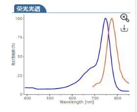 Sulfo CY7-DBCO.png Sulfo CY7-DBCO.png