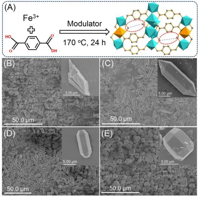 MIL-53(Fe)-xH的合成 MIL-53(Fe)-xH的合成