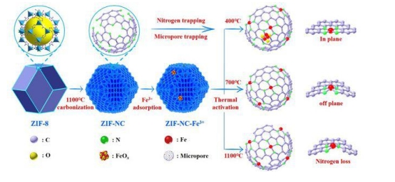 ZIF-8金属有机骨架cas:59061-53-9 ZIF-8金属有机骨架cas:59061-53-9
