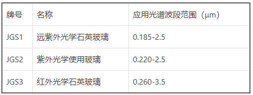 石英玻璃片 石英玻璃片