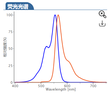 Cy3-amine,Cy3-NH2,Cy3-氨基,cas:2247688-56-6 Cy3-amine,Cy3-NH2,Cy3-氨基,cas:2247688-56-6