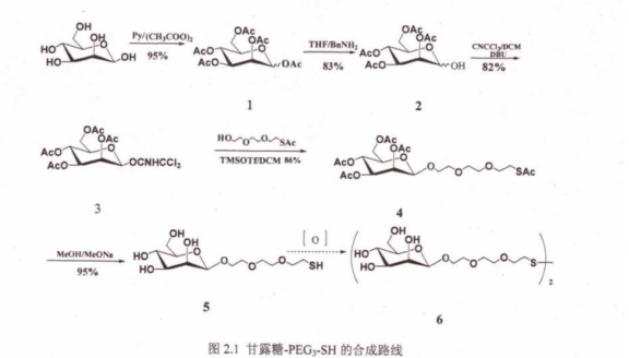 甘露糖-PEG3-SH 甘露糖-PEG3-SH