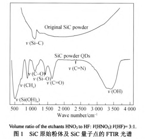 碳化硅(SiC)量子点 碳化硅(SiC)量子点