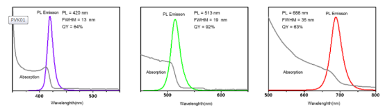 CsPbBr3钙钛矿量子点