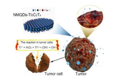 非氧化型Mxene-Ti3C2Tx量子点 非氧化型Mxene-Ti3C2Tx量子点
