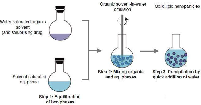 制备脂质体 制备脂质体