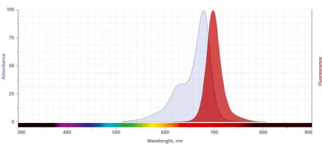 Cy3/Cy5/Cy7荧光标记microRNA(微核糖核酸)脂质体   （pg电子娱乐游戏app
生物分享）