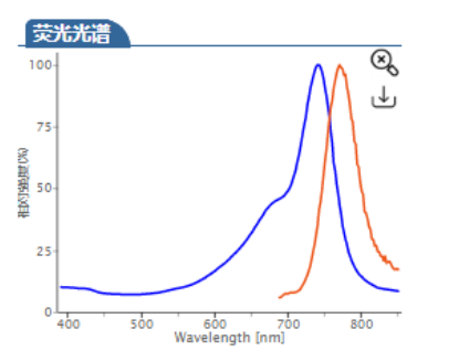 Cy7-alkyne Cy7-alkyne
